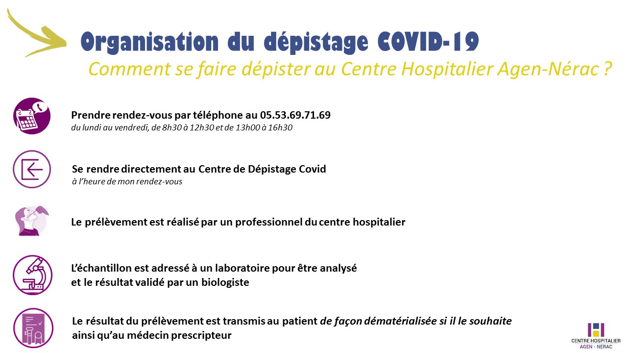 Comment se faire dépister au Centre Hospitalier Agen-Nérac ? Comment se faire dépister au Centre Hospitalier Agen-Nérac ?