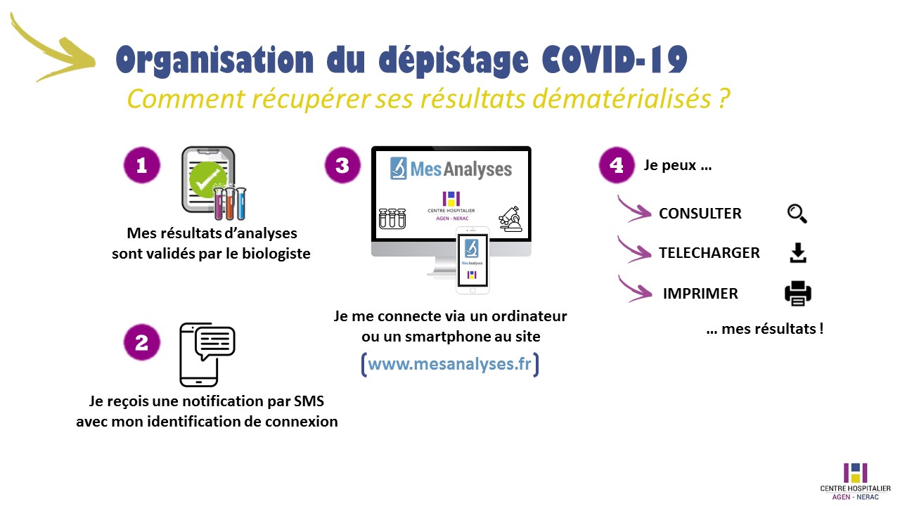Comment récupérer ses résultats dématérialisés ? Comment récupérer ses résultats dématérialisés ?