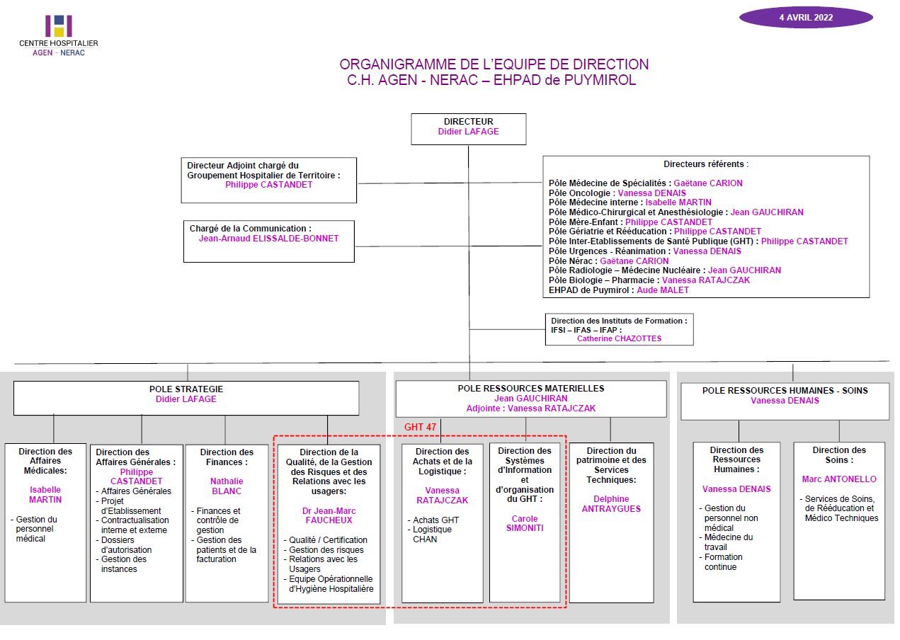 Organigramme CH AGEN-NÉRAC Organigramme CH AGEN-NÉRAC