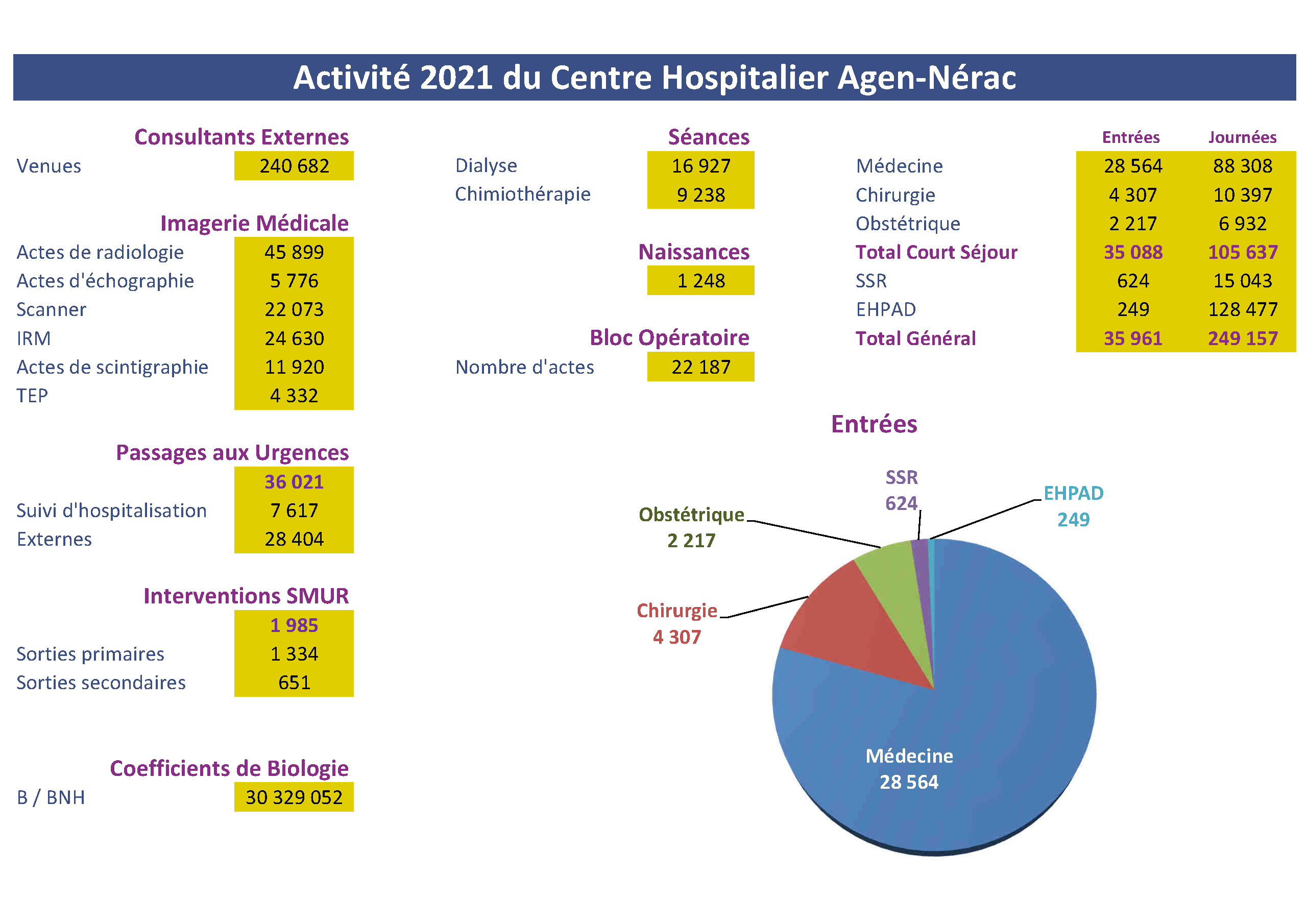 Activité CHAN Activité CHAN