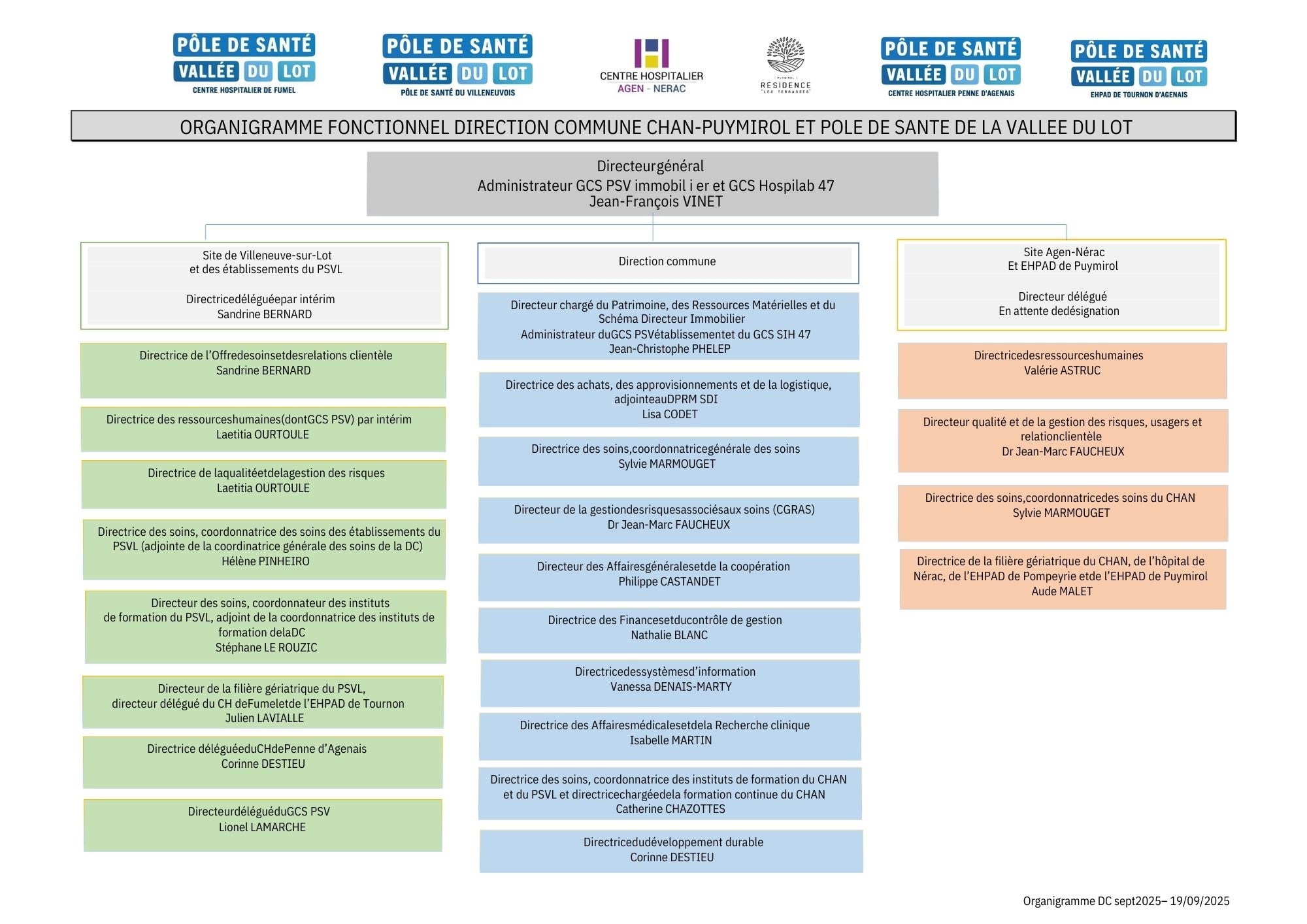 Organigramme direction commune CHAN, EHPAD Puymirol et PSVL