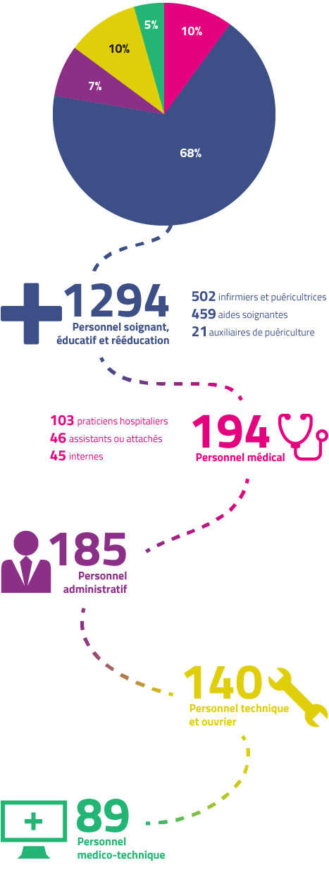 L'établissement Agen-Nerac en Chiffres L'établissement Agen-Nerac en Chiffres