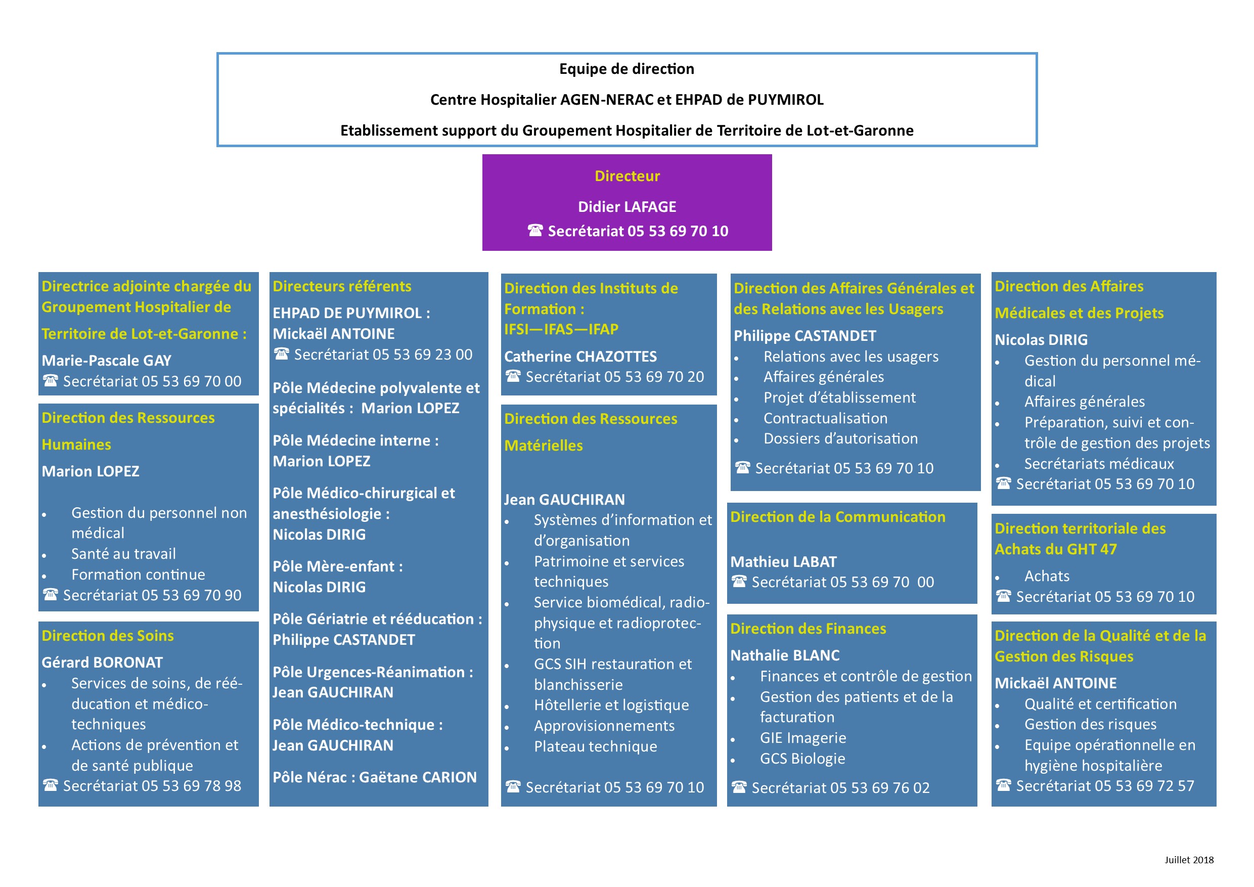 Organigramme CH AGEN-NÉRAC Organigramme CH AGEN-NÉRAC
