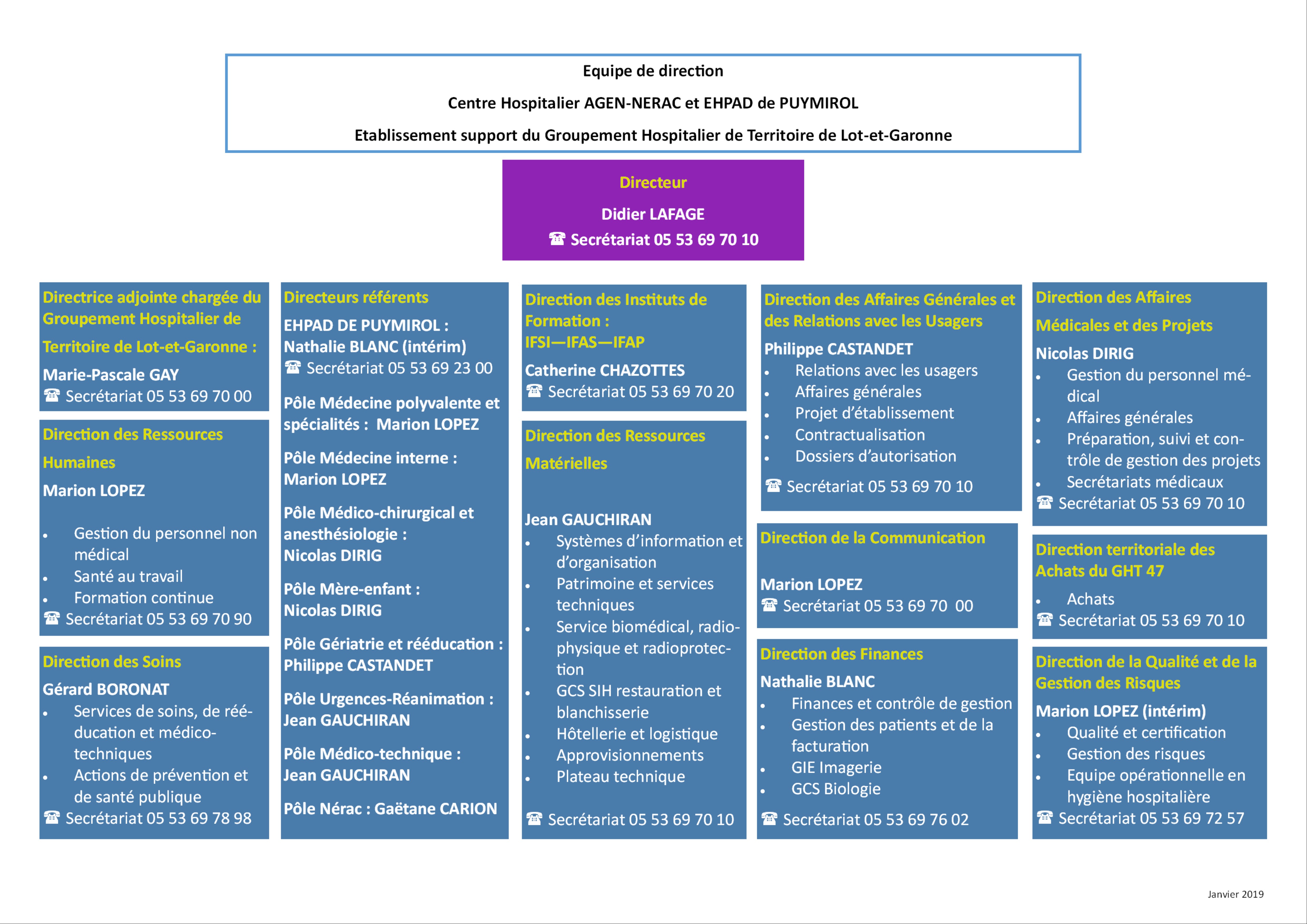Organigramme CH AGEN-NÉRAC Organigramme CH AGEN-NÉRAC