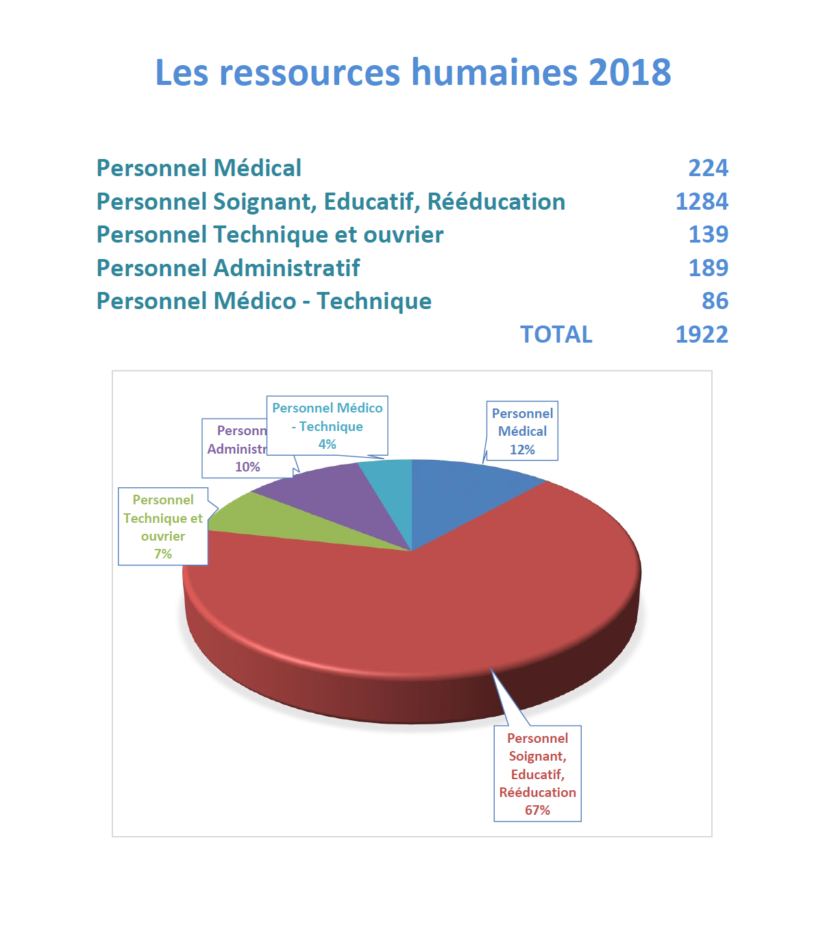 L'établissement Agen-Nerac en Chiffres L'établissement Agen-Nerac en Chiffres