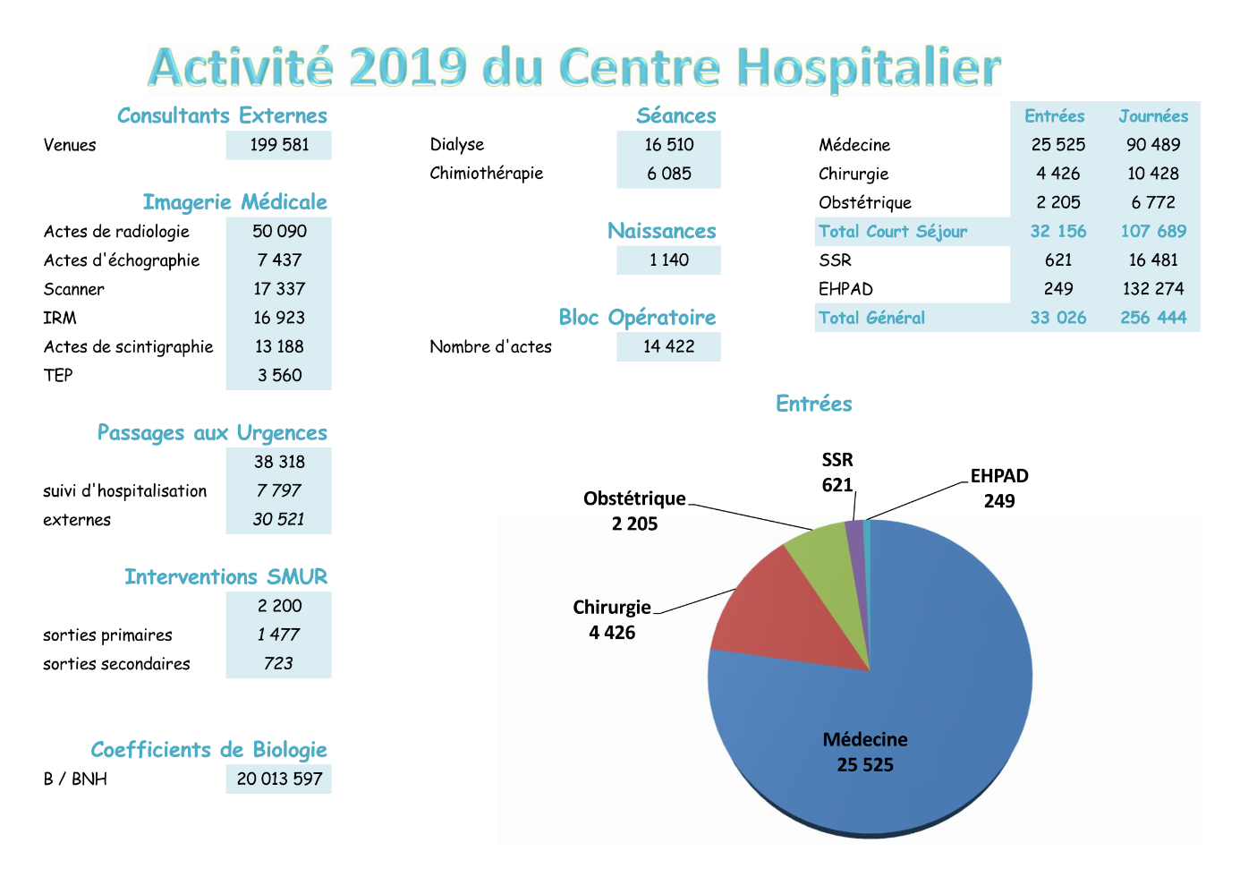 Activité CHAN Activité CHAN